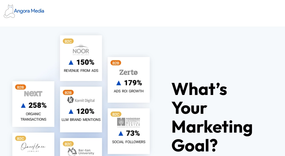Angora Media: creative and effective digital marketing solutions to boost your online presence and reach your target audience.