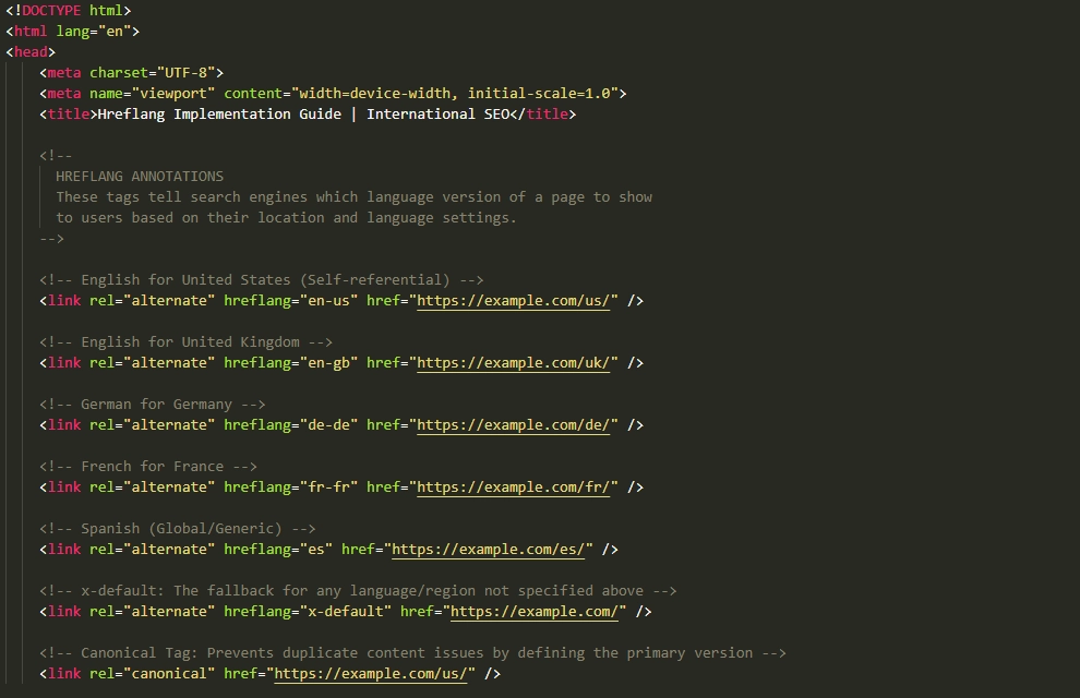 Visual representation of HTML head section containing link alternate hreflang tags for international SEO configuration. Visual representation of HTML head section containing link alternate hreflang tags for international SEO configuration.
