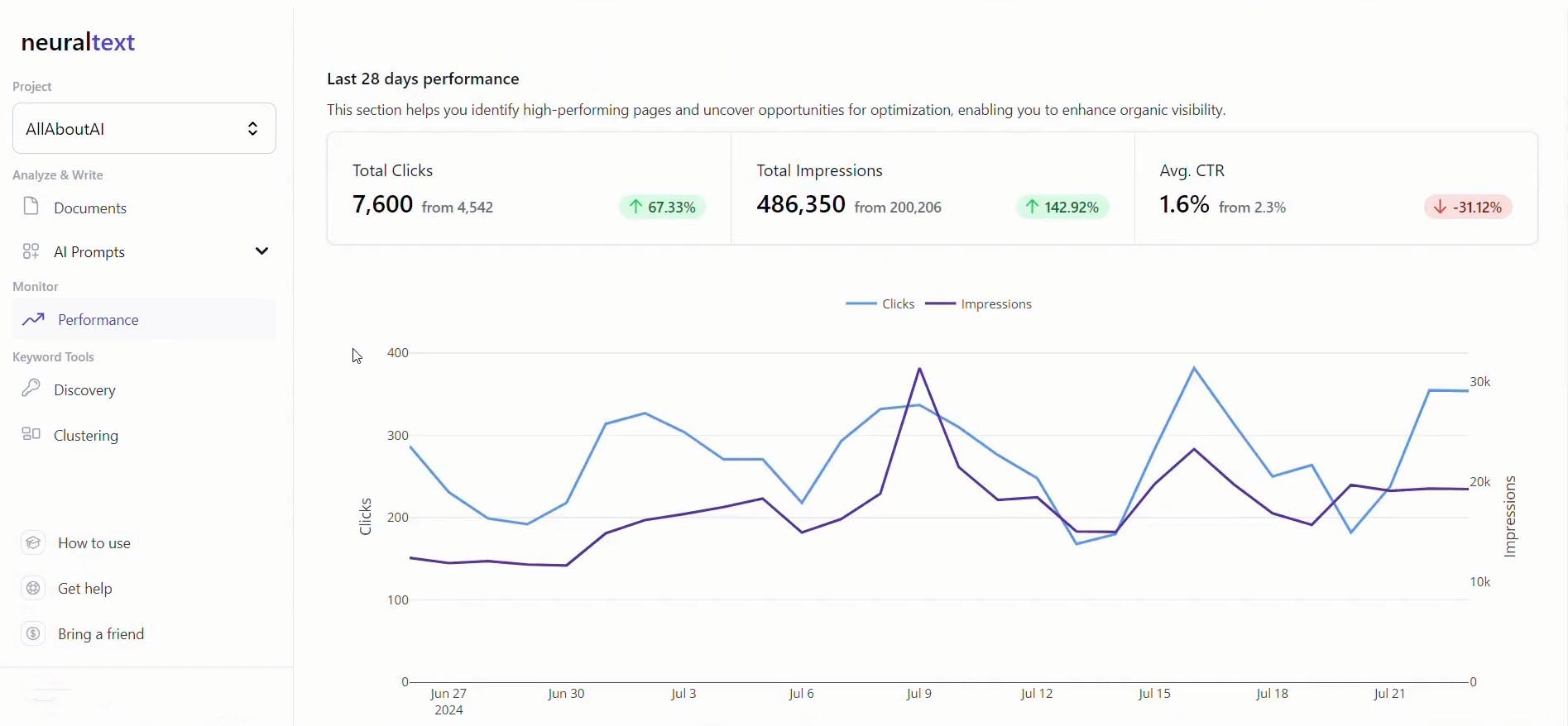 NeuralText AI SEO tool for content optimization and keyword research.