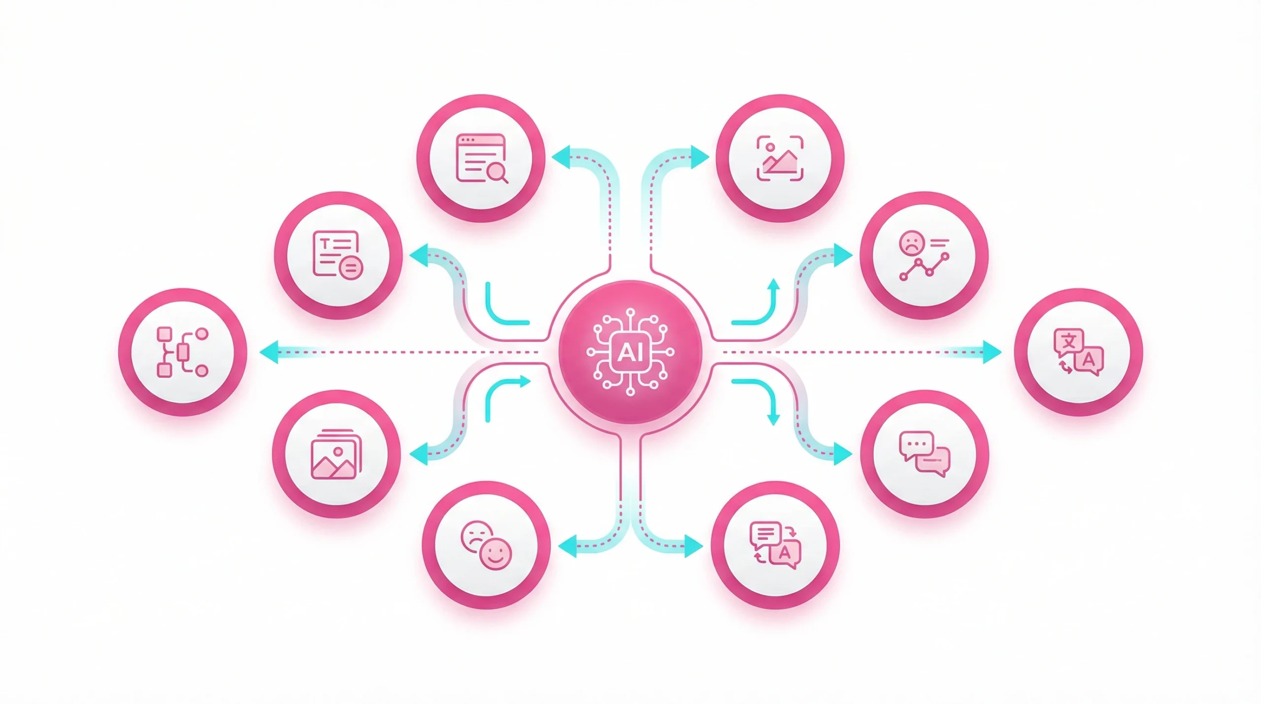Vector illustration of a digital dashboard showing 10 connected AI automation tools on a clean white background.