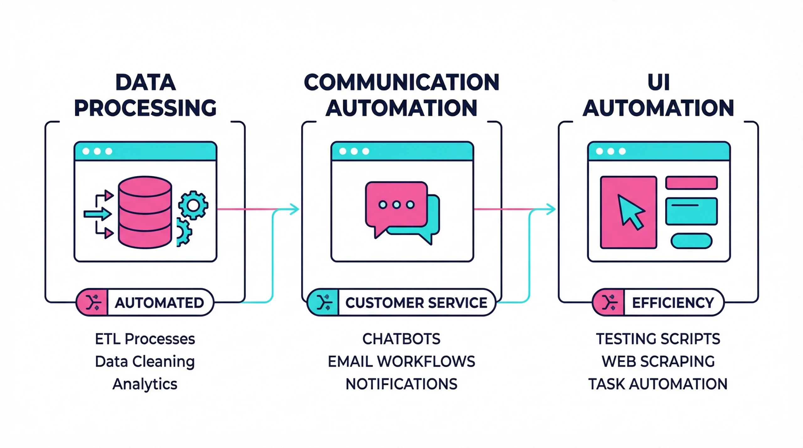 Detailed vector grouping of AI tools categorized by data, communication, and interface functions.