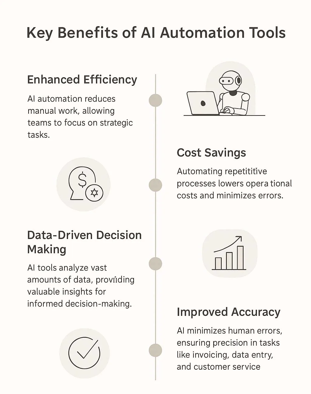 business-benefits-ai-automation Business benefits of AI automation tools in efficiency and cost savings.