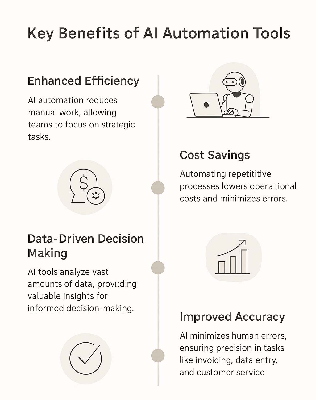 business-benefits-ai-automation Business benefits of AI automation tools in efficiency and cost savings.