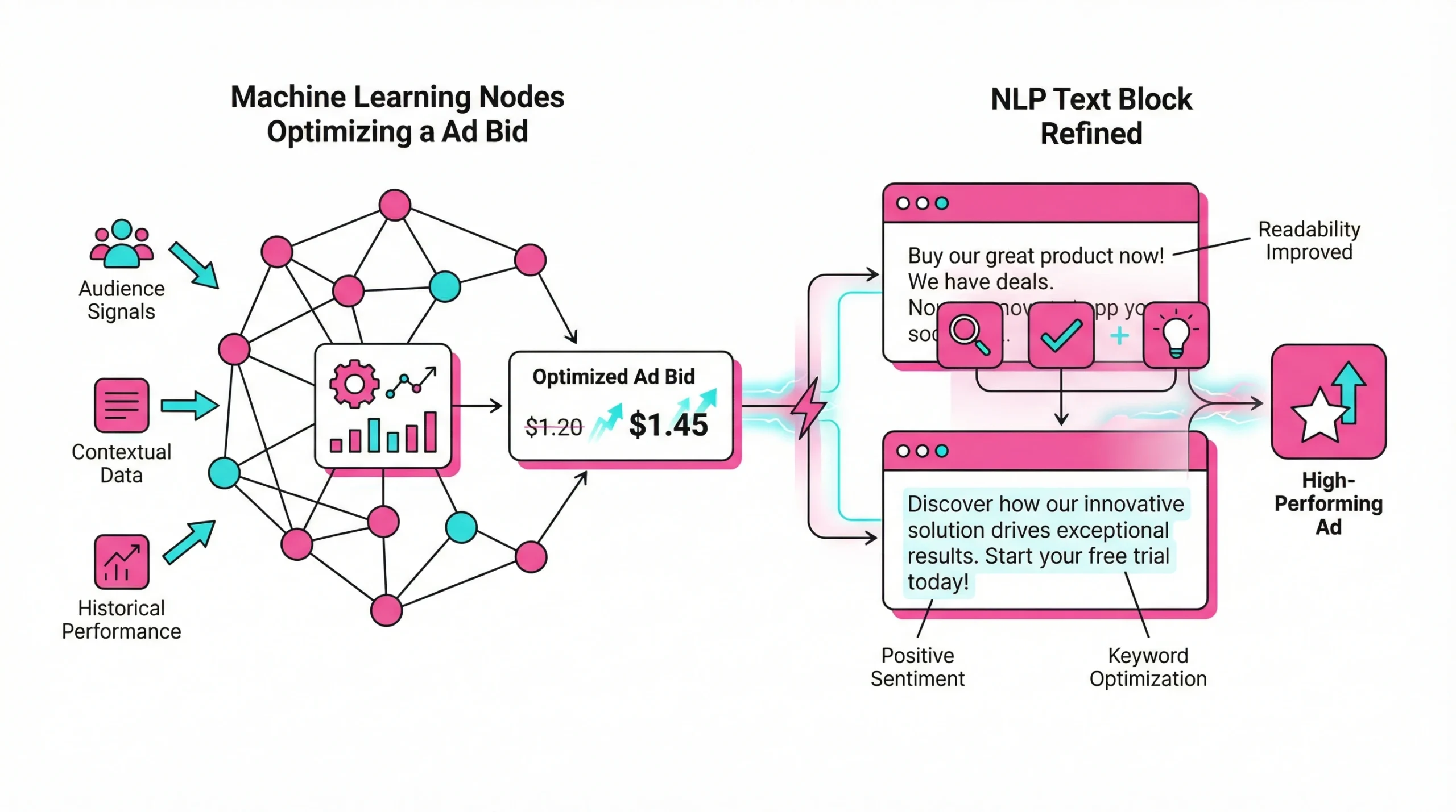 Flat vector icon of a digital search bar and gears representing AI marketing technology.