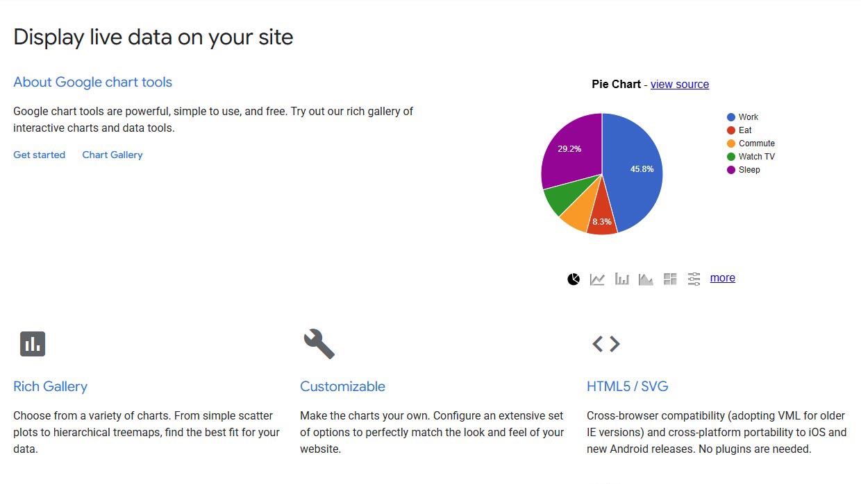 google-charts-data-visualization-tools Google chart tools for live data visualization and integration on websites.