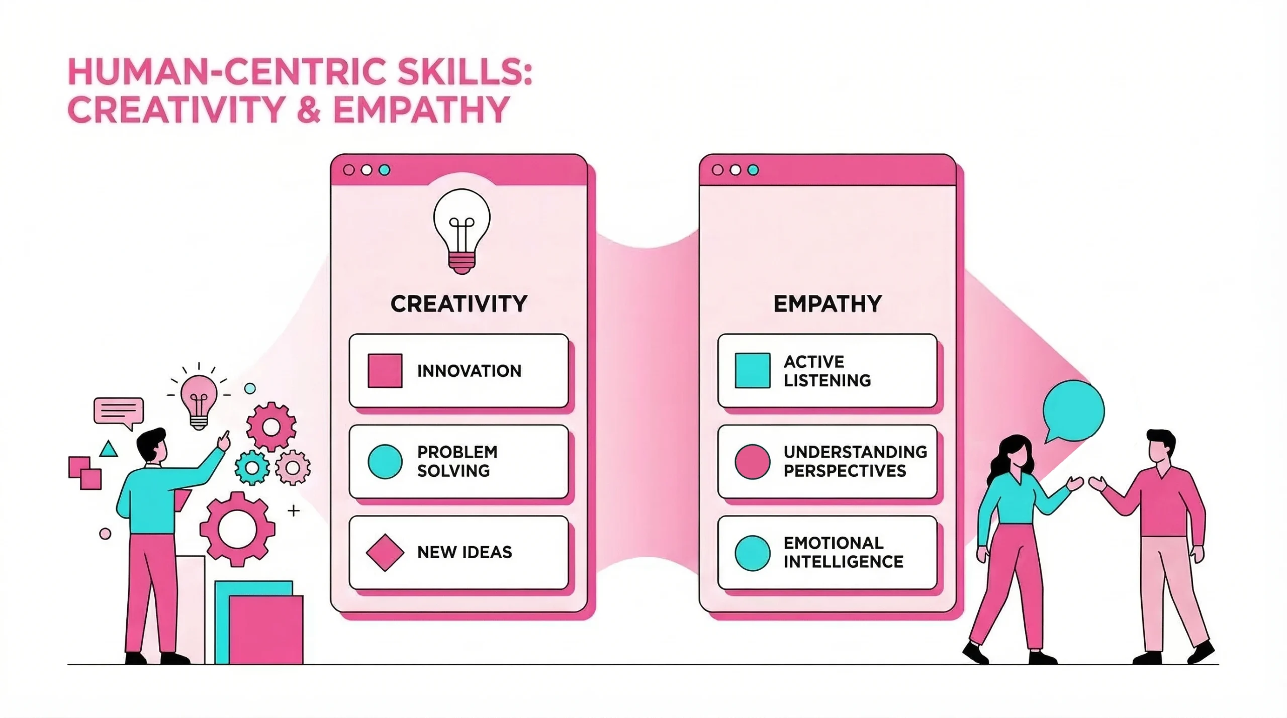 Vector illustration showcasing human creativity and emotional intelligence icons in a clean UI layout. Vector illustration showcasing human creativity and emotional intelligence icons in a clean UI layout.