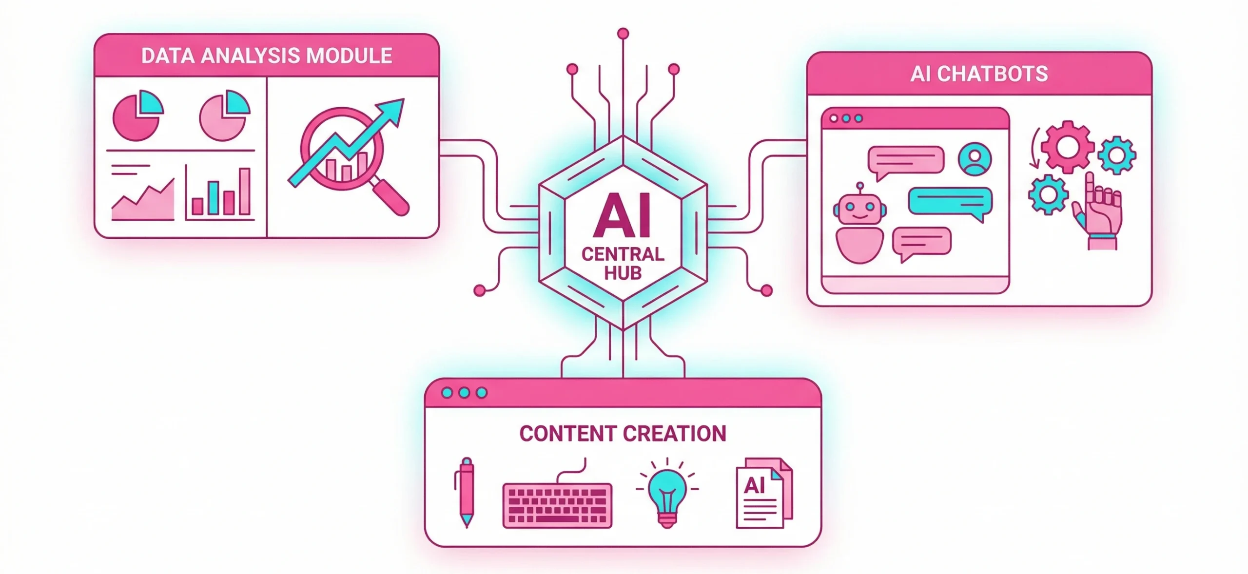 Infographic showing core AI marketing components like data analysis and automated content modules on a white background. Infographic showing core AI marketing components like data analysis and automated content modules on a white background.