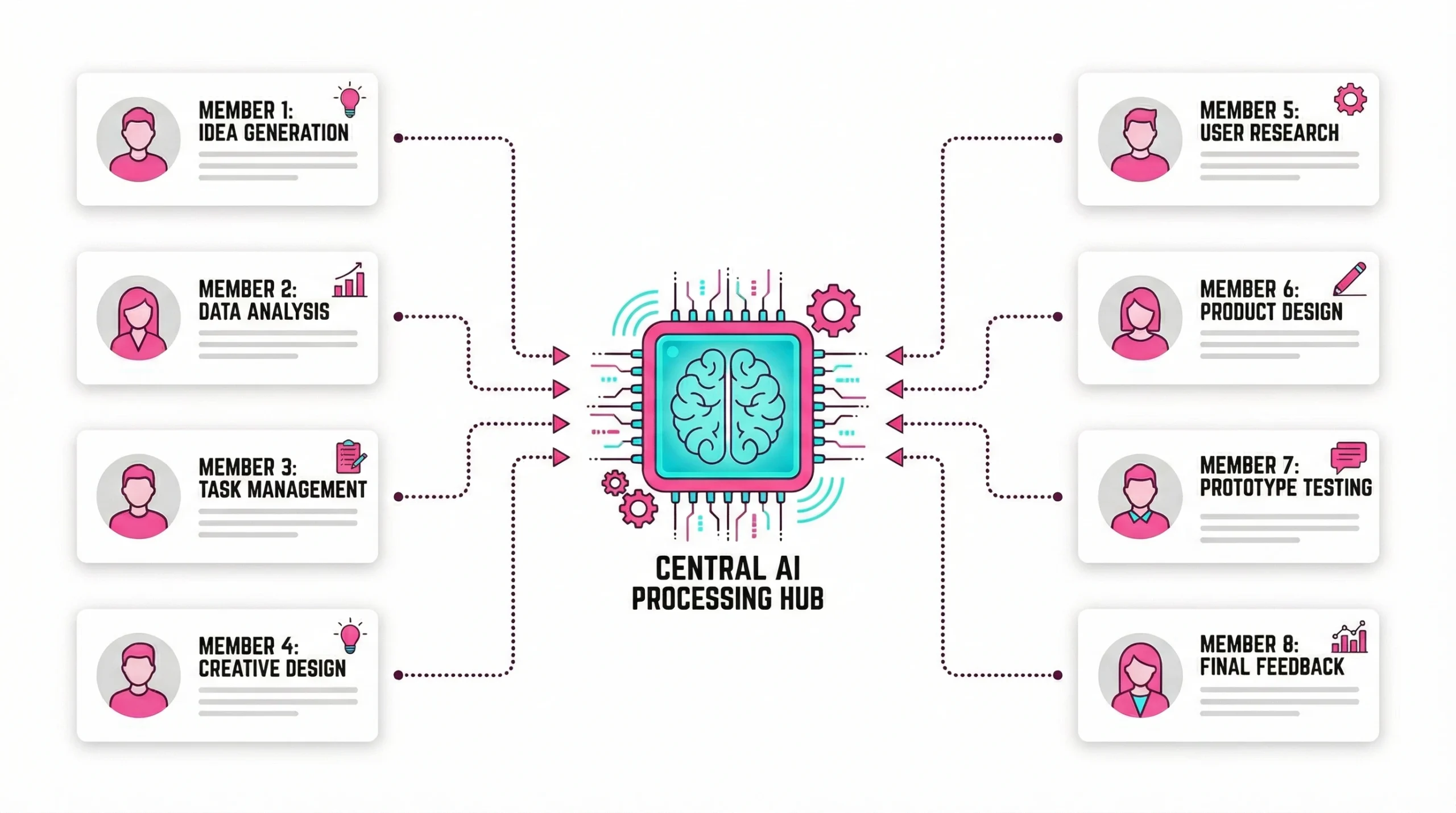 Vector graphic of a team working together with a central AI hub in a clean corporate style. Vector graphic of a team working together with a central AI hub in a clean corporate style.