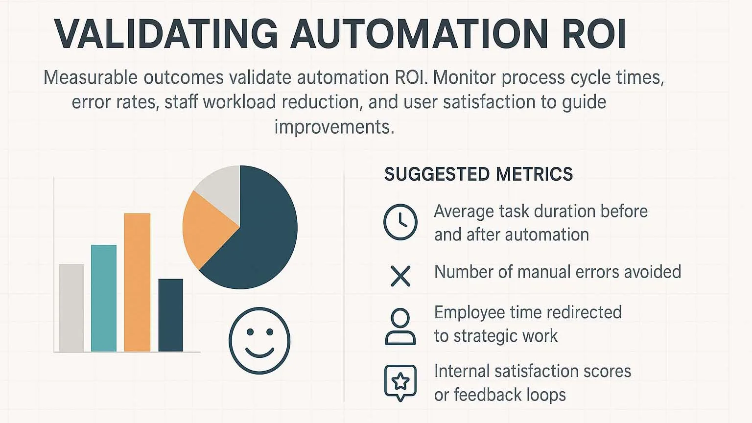 metrics-track-kpis-automation-success Business automation KPIs and ROI metrics with AI performance tools.