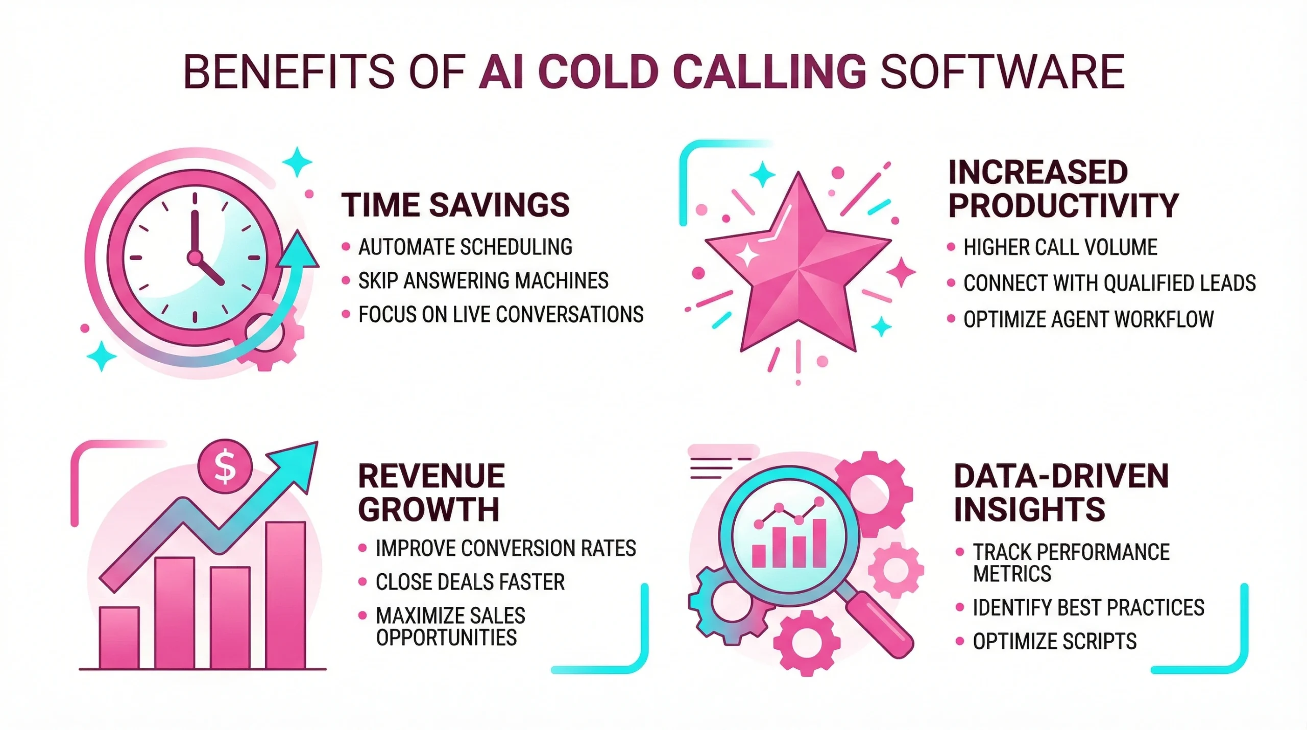 Infographic illustration showing productivity and growth benefits of using ai cold calling software.