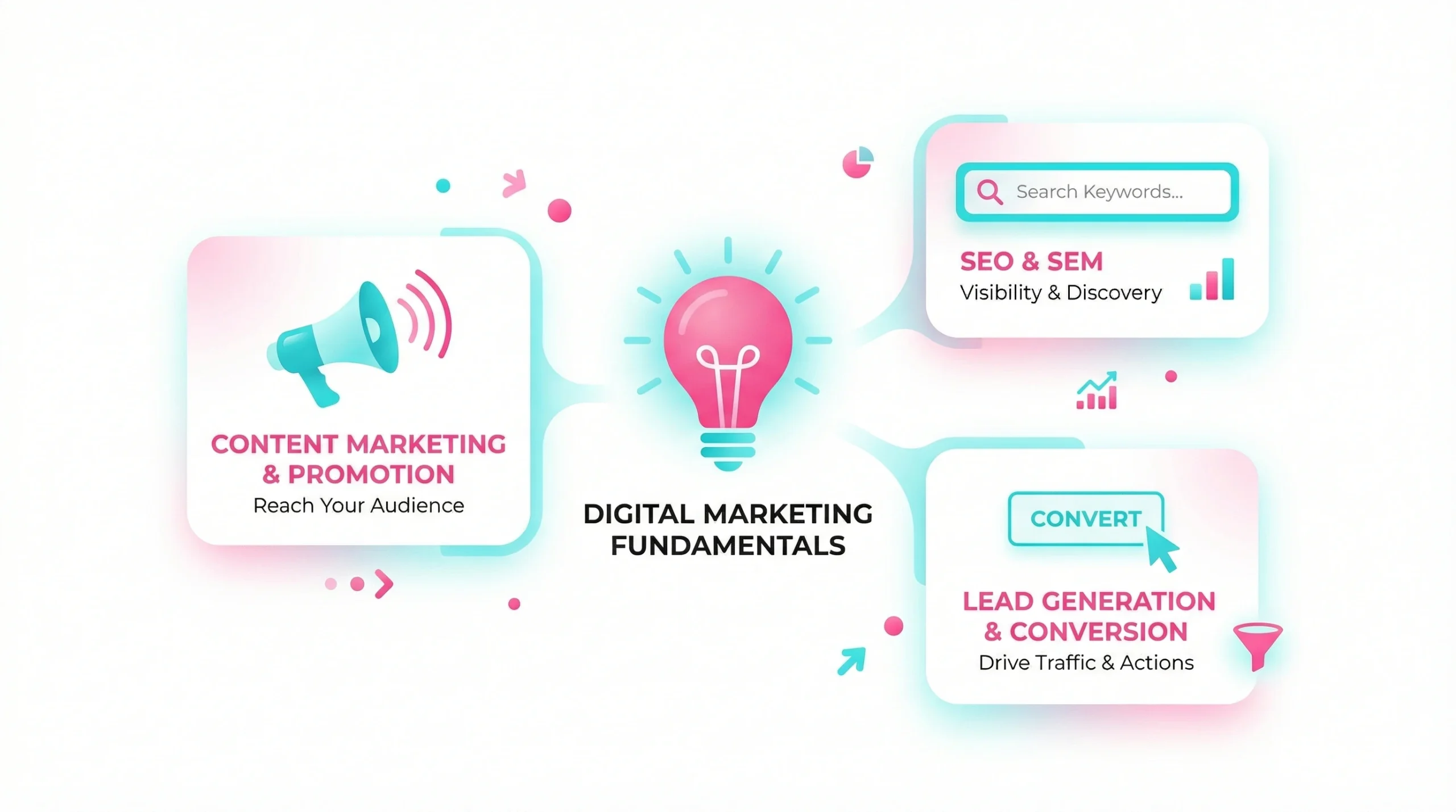 Flat vector illustration showing digital marketing fundamentals with a lightbulb and marketing icons.