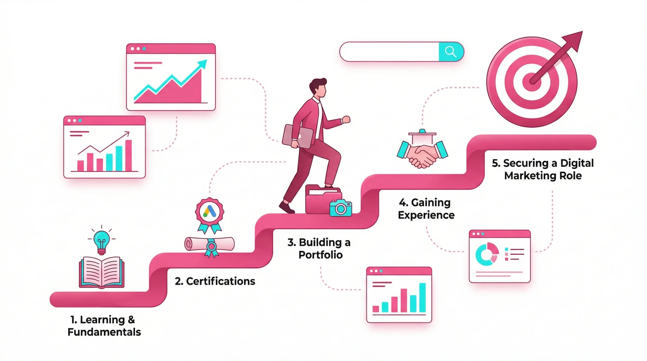 Flat vector illustration of a career path showing how to get into digital marketing on a white background.