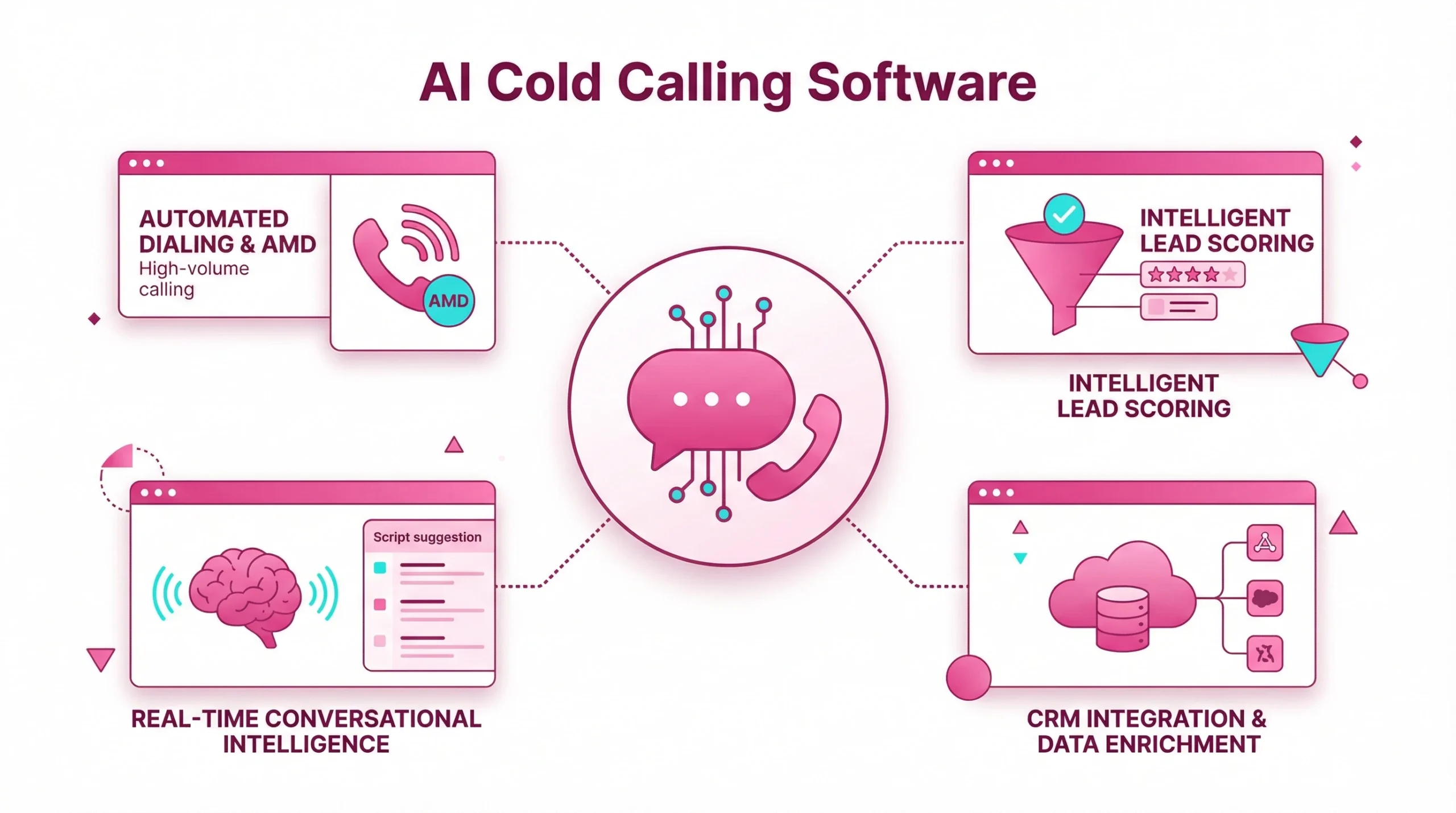 Conceptual flat vector illustration representing the definition of ai cold calling software with digital icons.