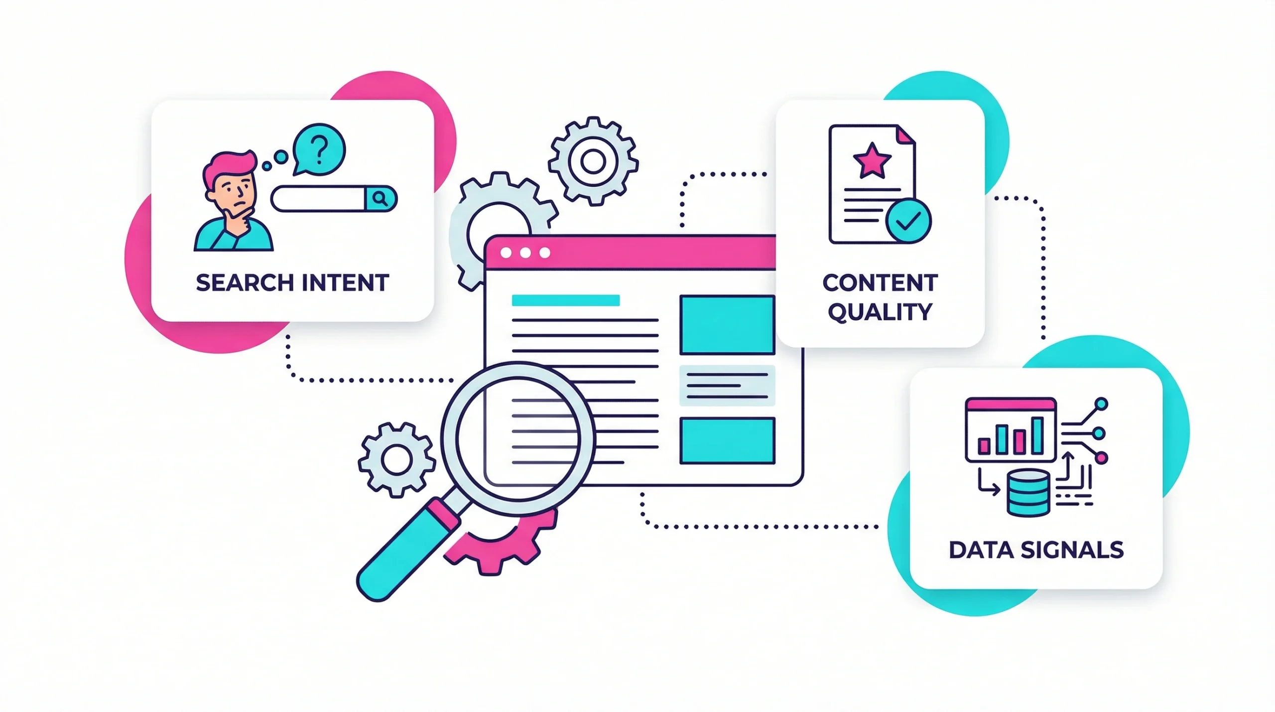 Graphic representing the various SEO factors required to appear in Google search answer boxes.