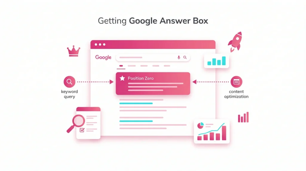 How To Appear In Google Answer Box: Guide To Position Zero