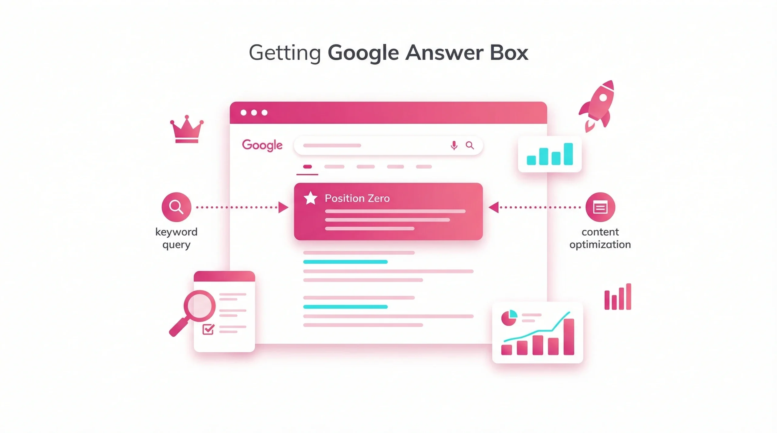 Flat vector illustration showing content optimized to appear in the Google answer box and achieve position zero.