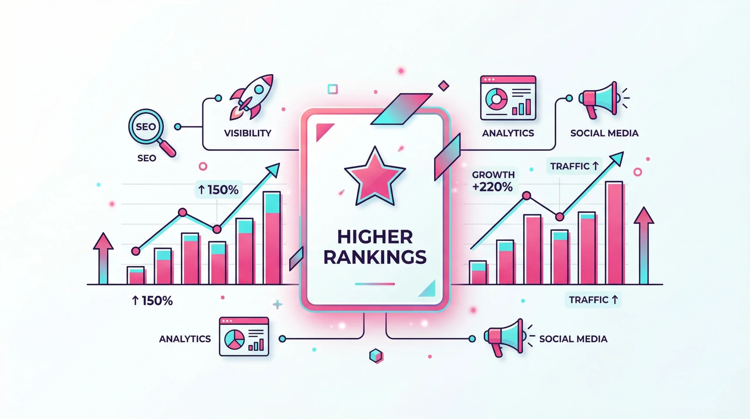 Marketing infographic with growth charts and stars representing the benefits of semantic SEO for search visibility.