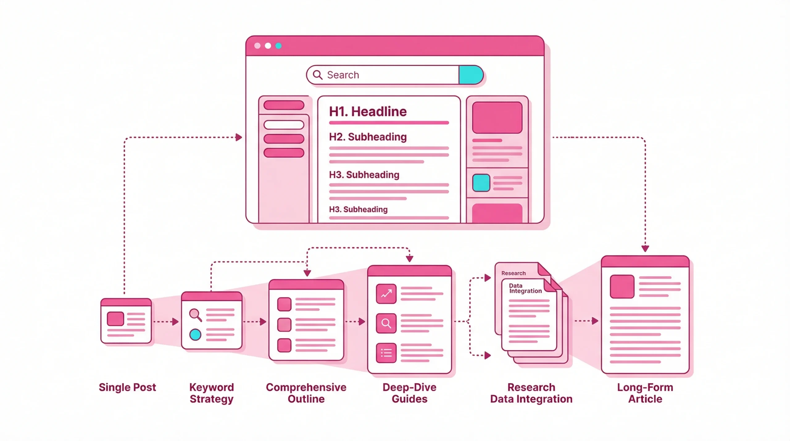 Flat vector illustration of a structured long-form article with SEO elements in raspberry and cyan colors.