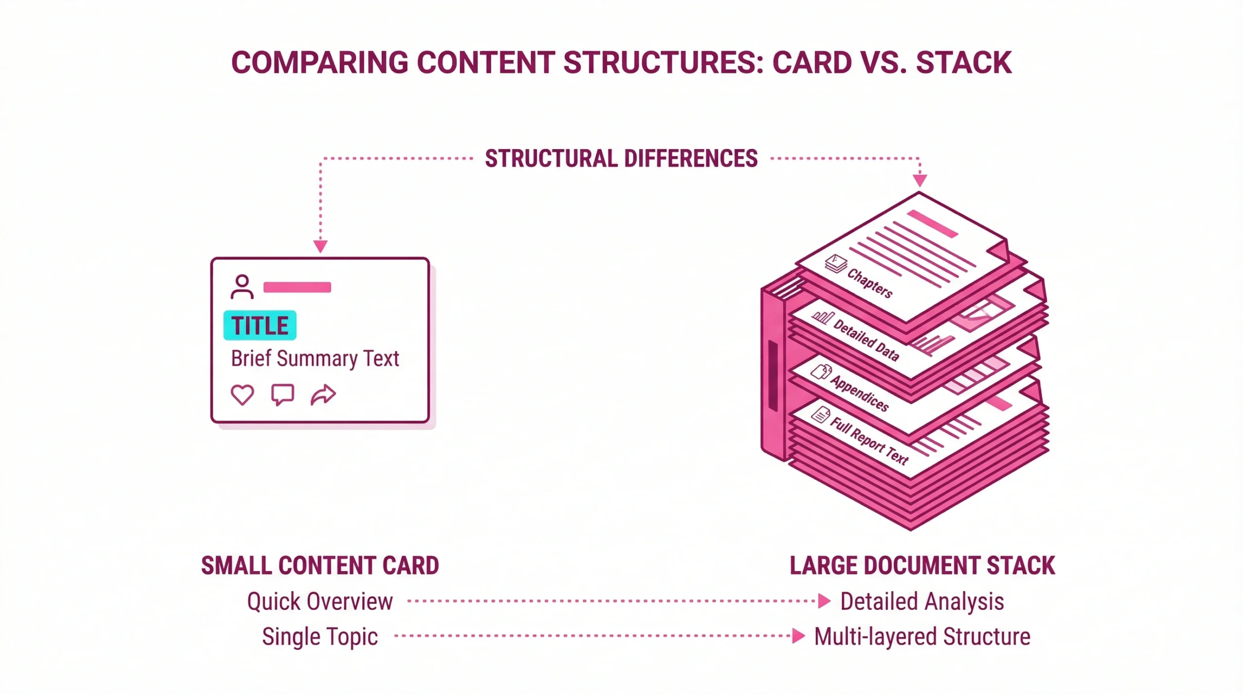 Comparison of short and long content formats using minimalist vector shapes and corporate colors.