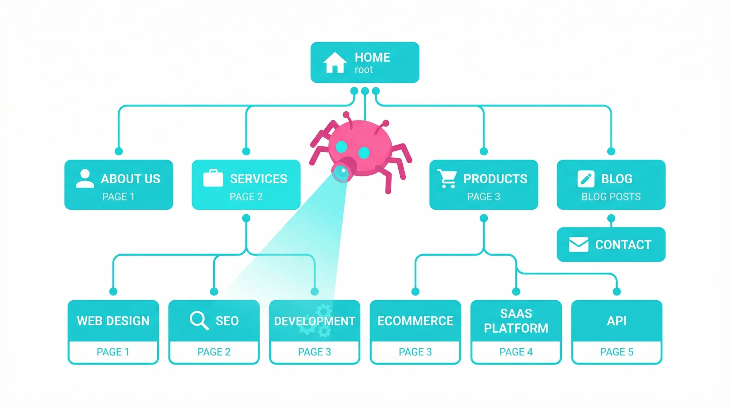 Infographic showing a search engine crawler navigating through a website's architectural structure.
