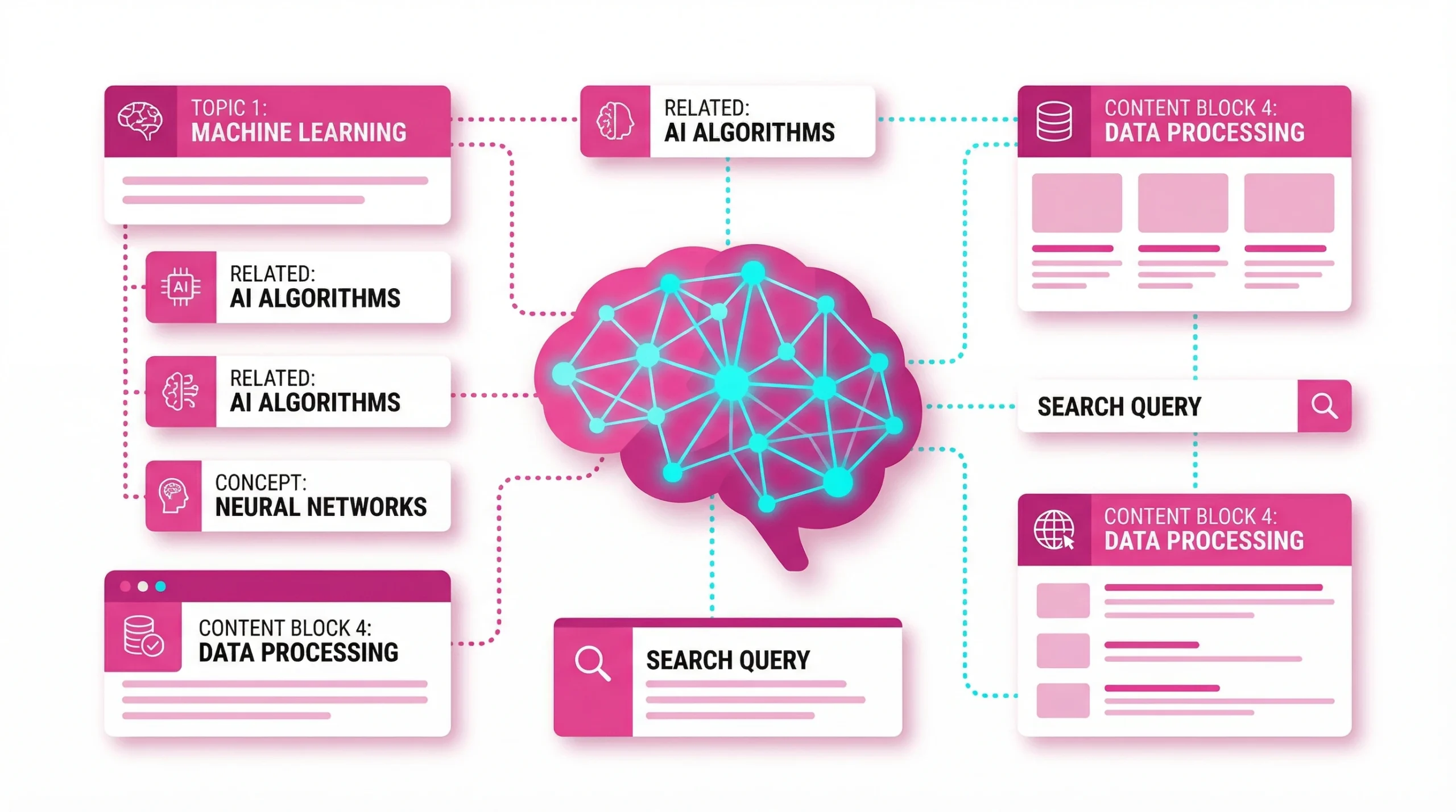Visual representation of a search engine algorithm understanding context through connected content nodes.