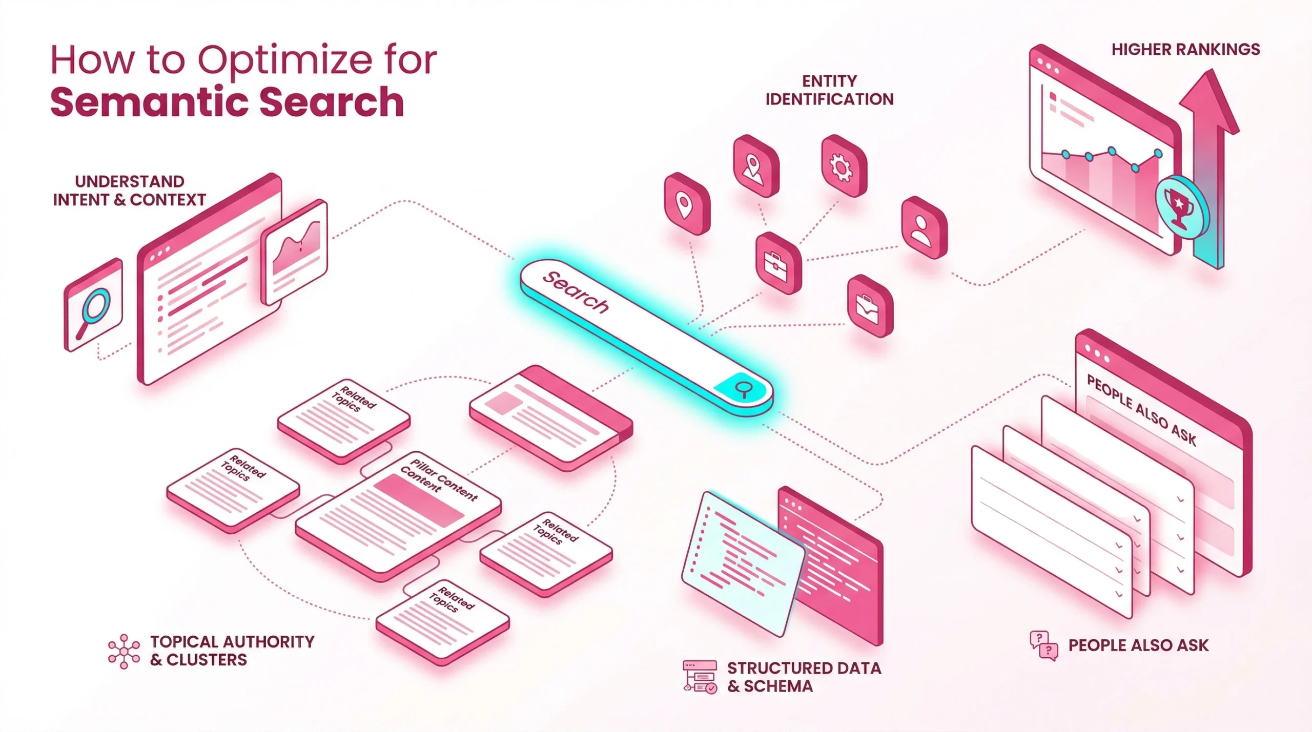 Flat vector illustration of semantic search structure with topic clusters and ranking elements in raspberry and cyan.