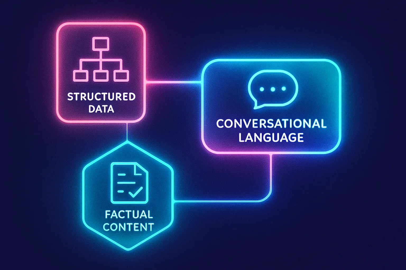 Conceptual illustration showing interconnected geometric shapes representing core LLM SEO techniques like structured data and factual content.