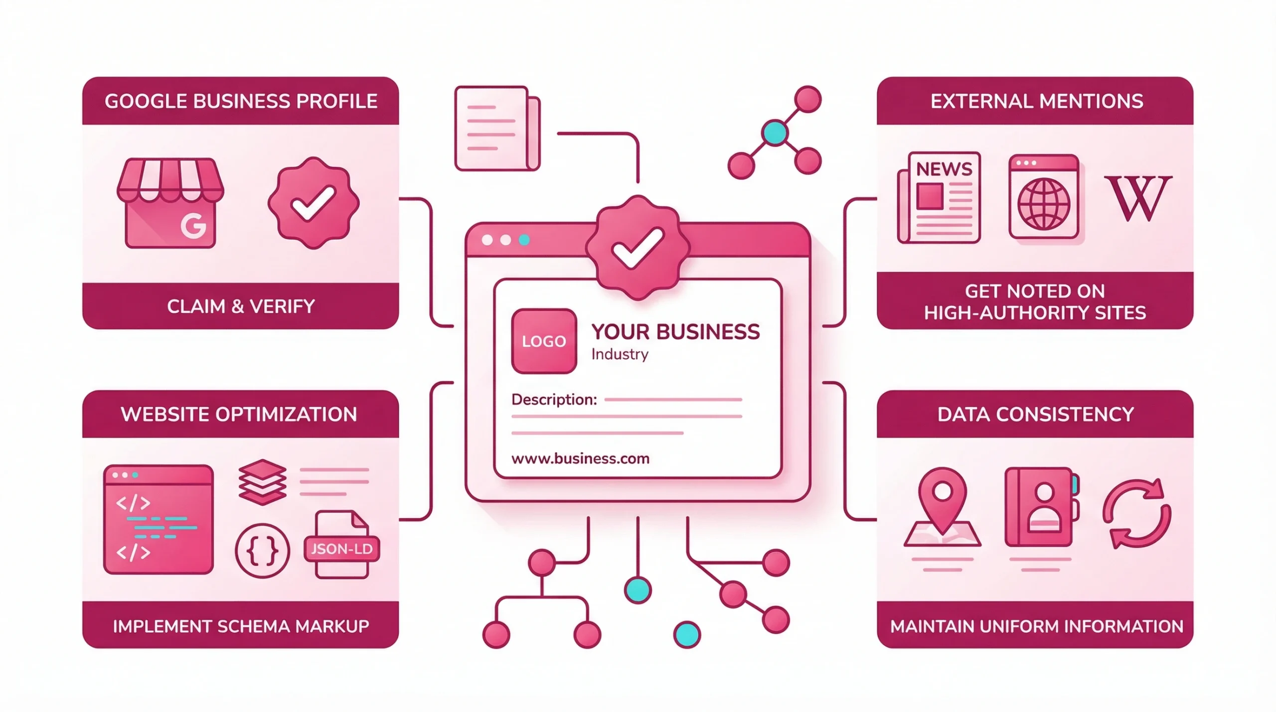 Flat vector illustration of a verified Google Knowledge Panel interface with SEO entity data on a white background.