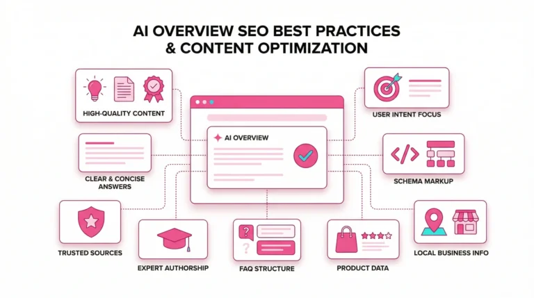 Flat vector illustration of a search interface showing AI overview optimization and content ranking strategies.