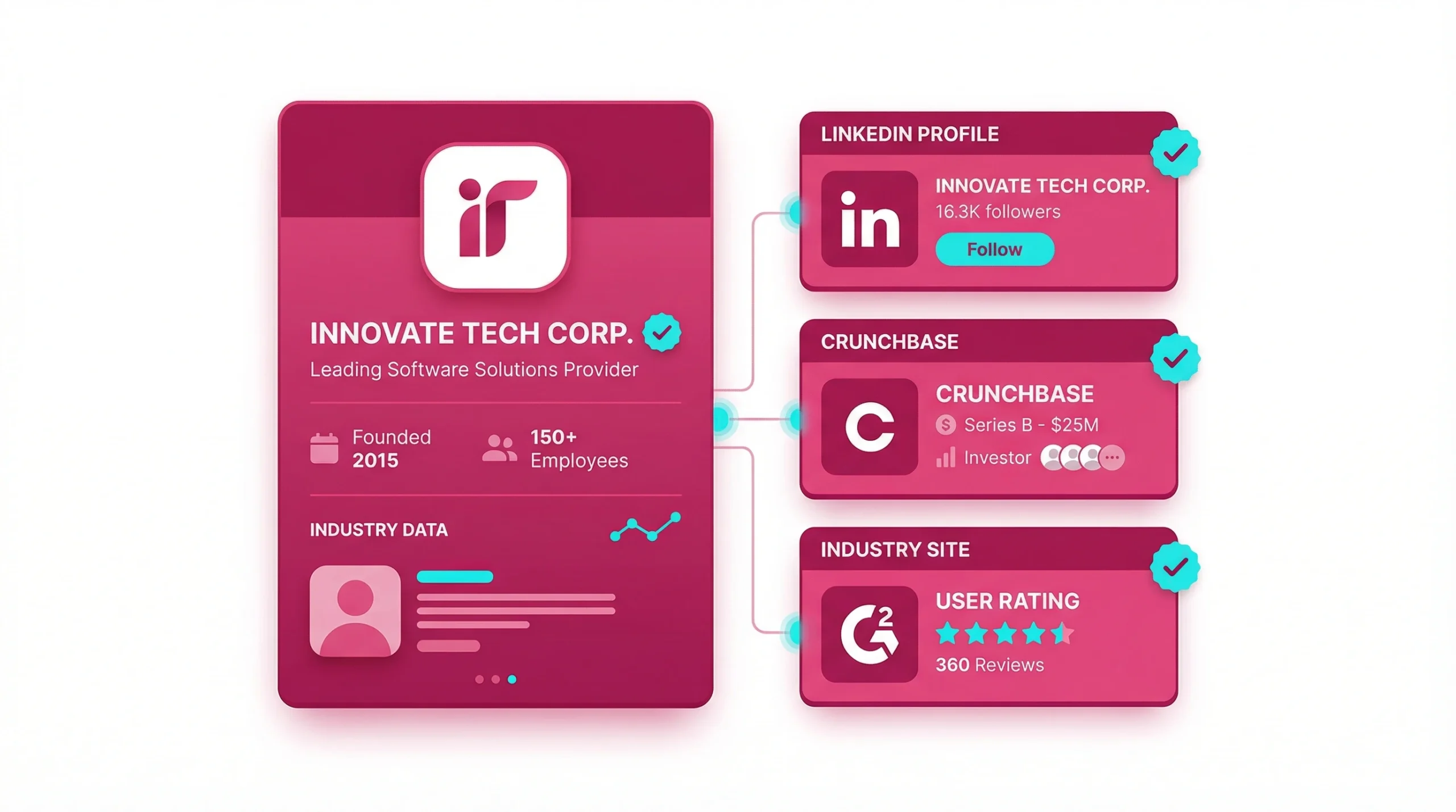 Verified online profile cards from various authoritative platforms like LinkedIn on a clean white background.