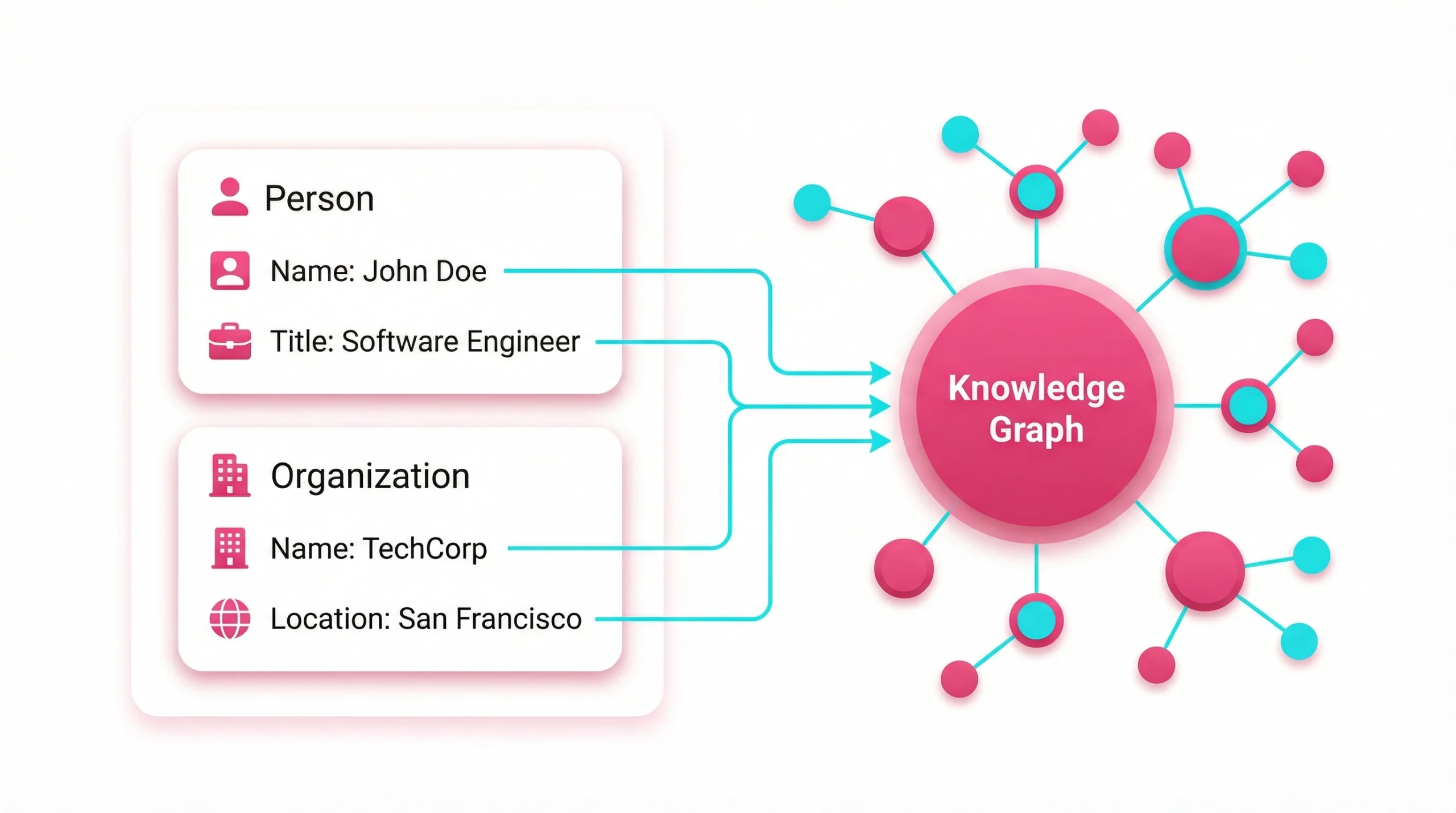 An abstract code interface with structured data blocks and schema markup symbols on a clean white background.