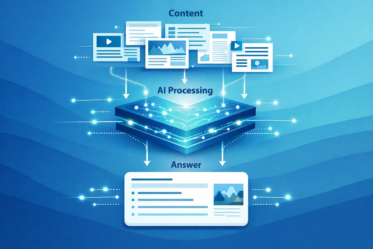 2D visualization of how Google Gemini processes and surfaces AI search results.