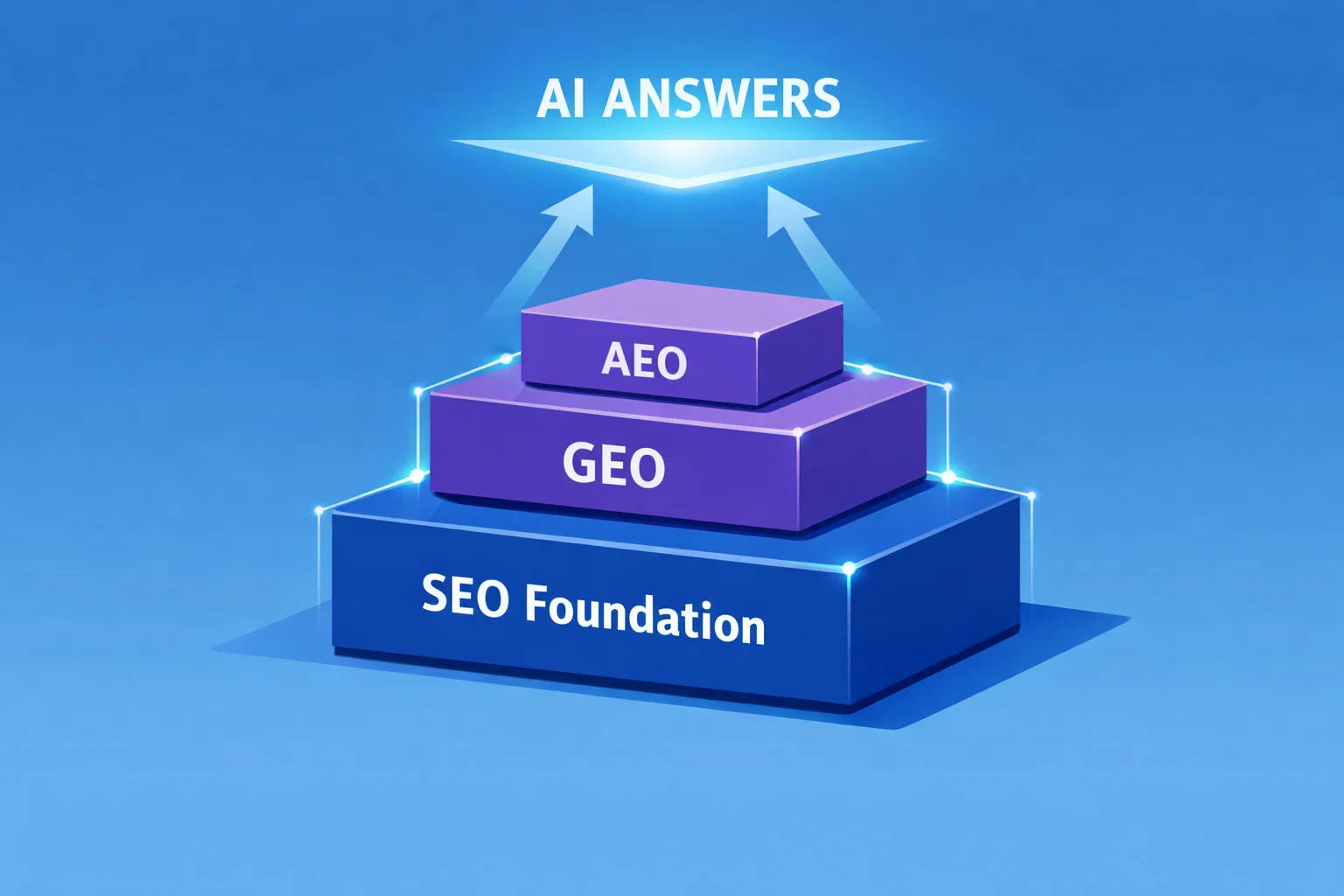 2D illustration of GEO and AEO strategies for AI search optimization.