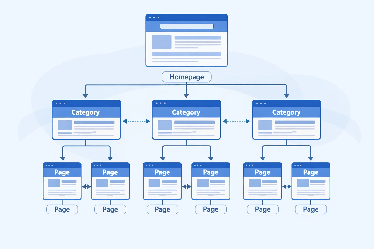 2D visualization of site architecture and technical SEO foundations. 2D visualization of site architecture and technical SEO foundations.