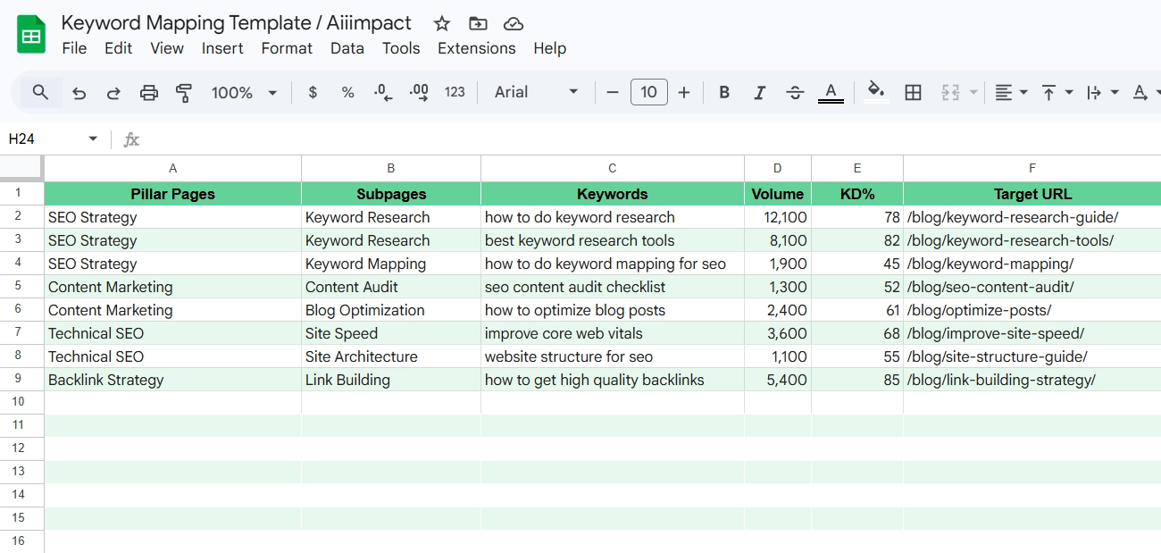 Full keyword mapping spreadsheet template with all columns including pillar pages, subpages, keywords, volume, KD%, and status