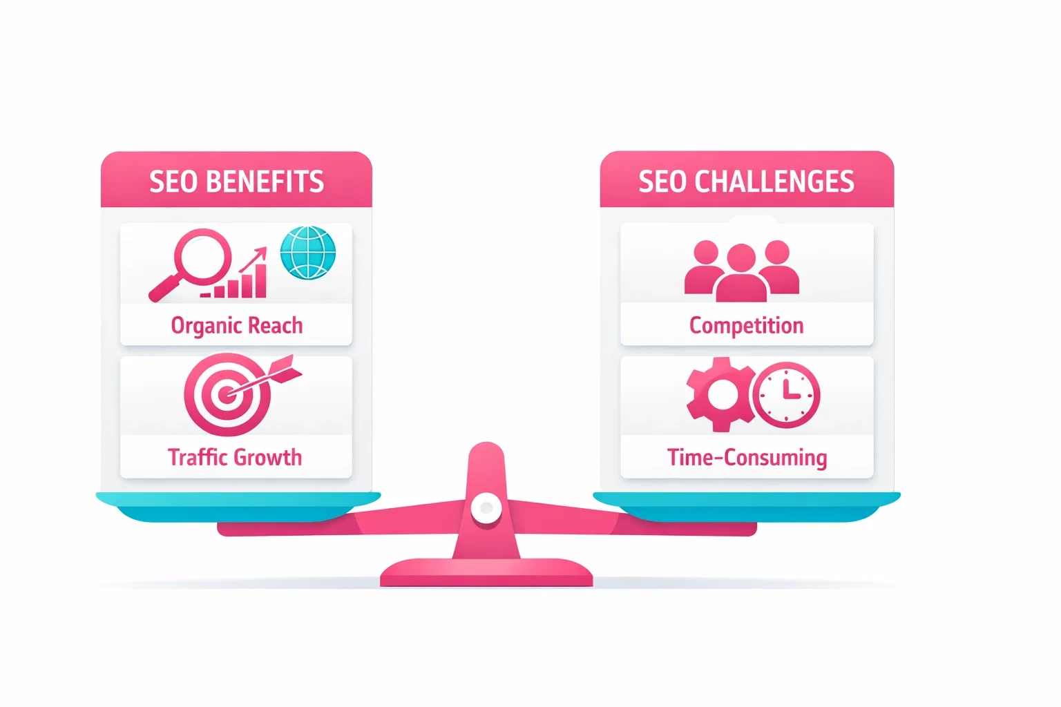 Balanced vector illustration comparing the pros and cons of organic search optimization efforts for affiliates.
