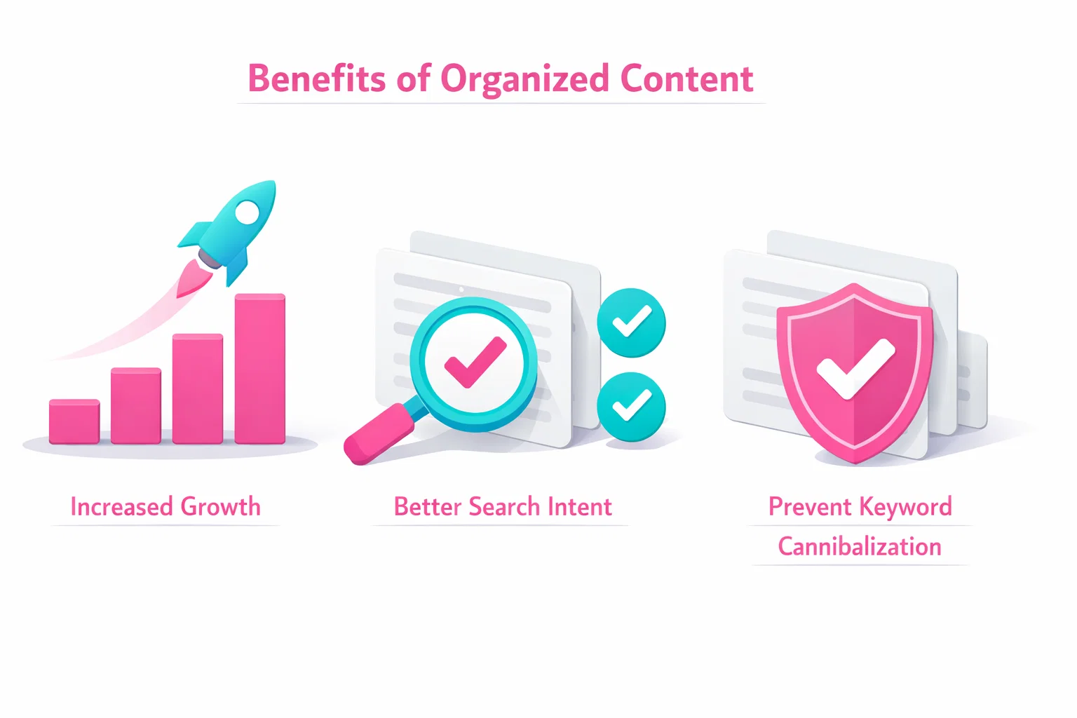 Infographic showing the SEO benefits of mapping such as intent satisfaction and avoiding content cannibalization.