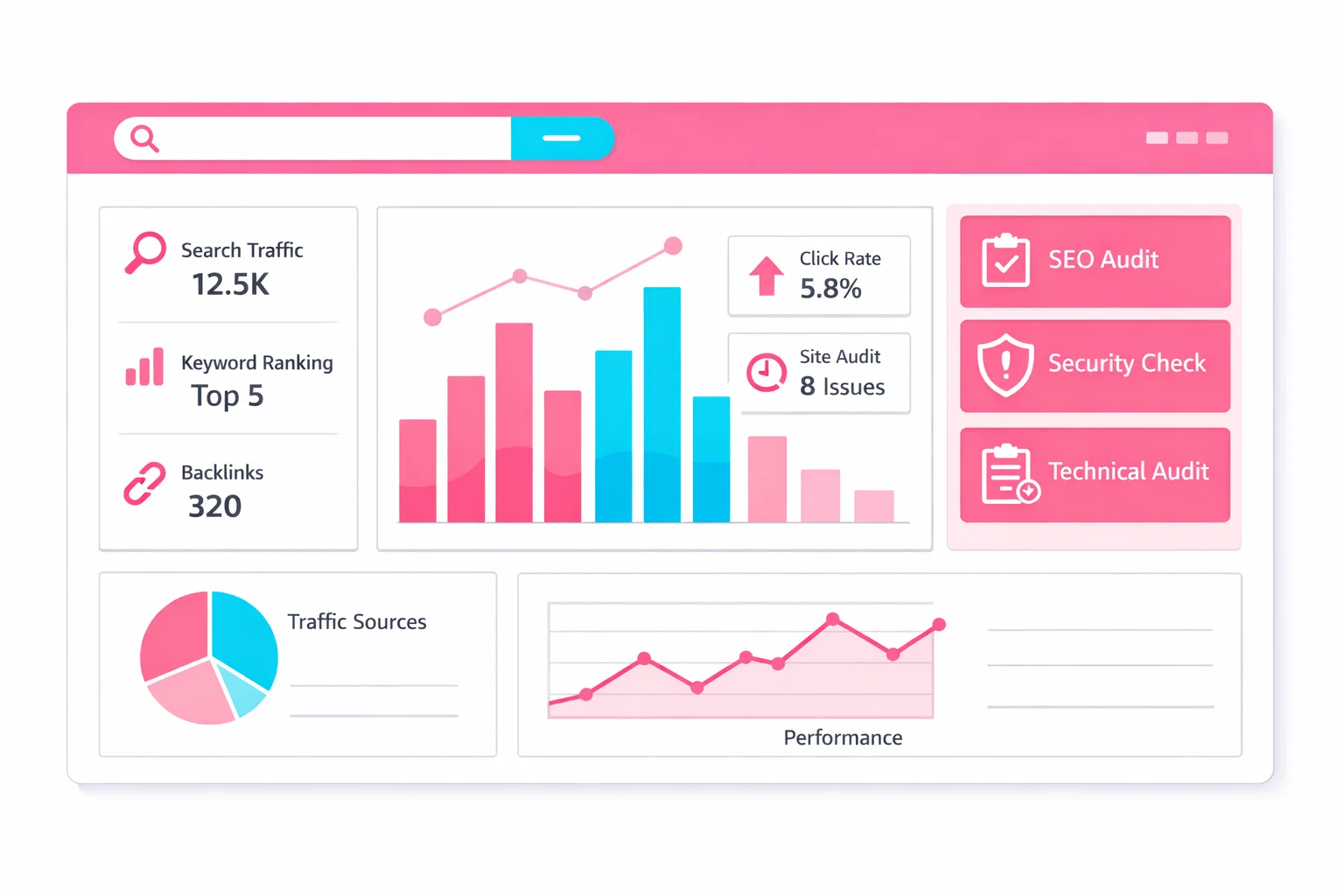 Digital marketing dashboard used to audit and evaluate the performance of international SEO tags. Digital marketing dashboard used to audit and evaluate the performance of international SEO tags.