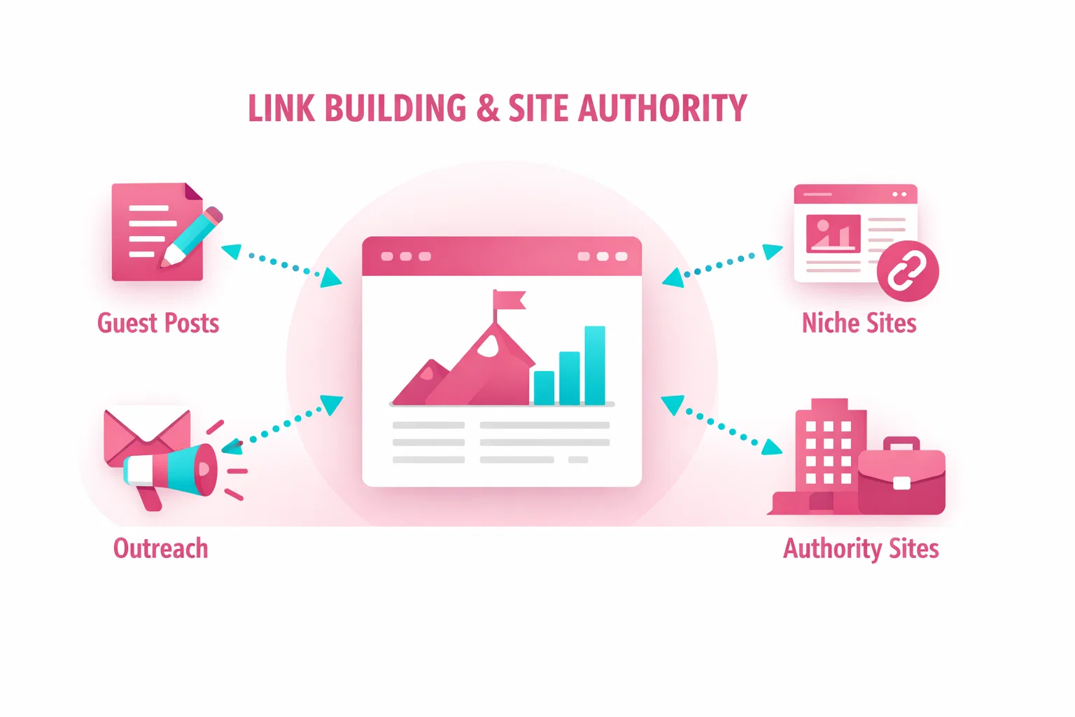Illustration of a central website receiving backlinks from various sources to build domain authority and trust.