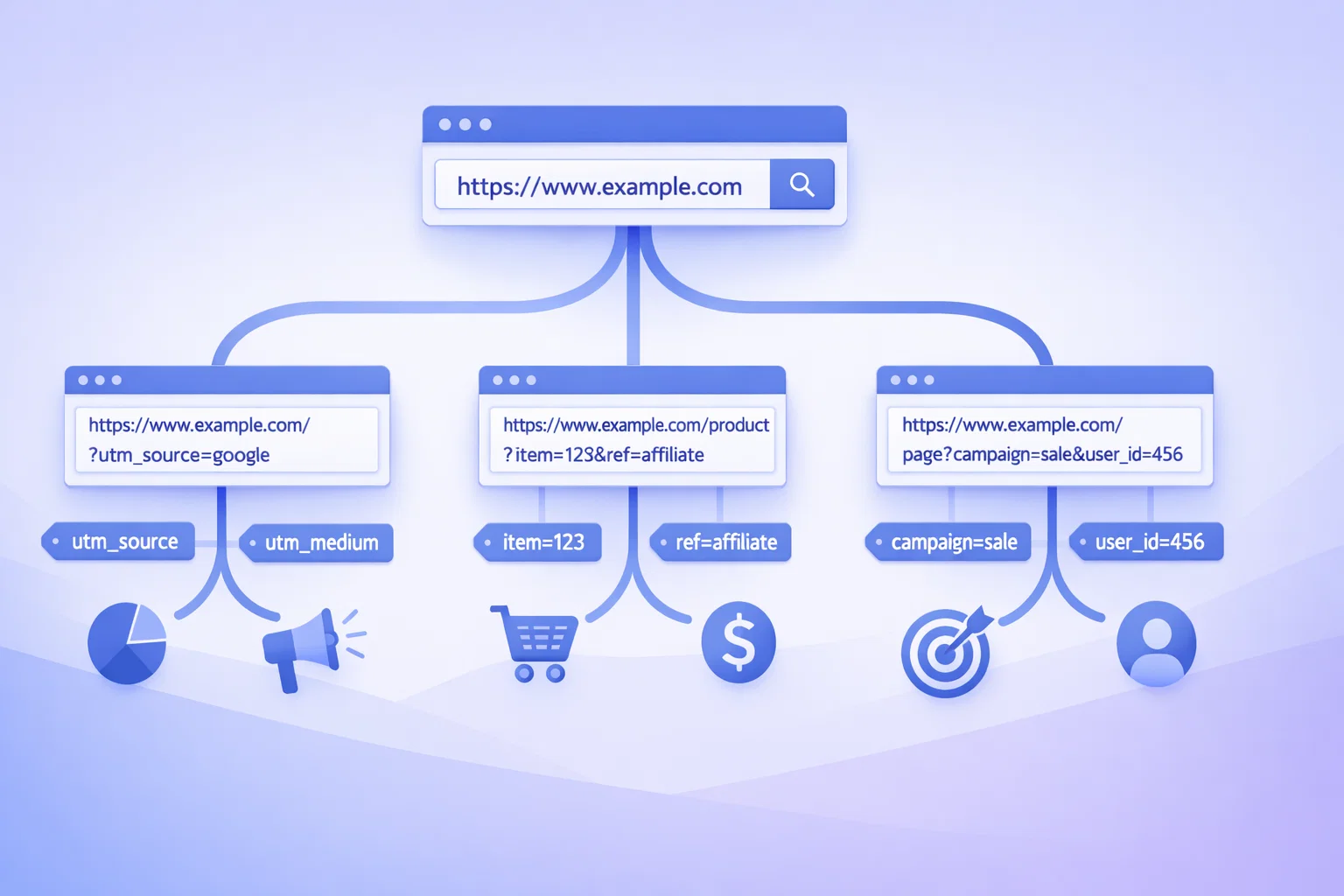 Minimal vector design illustrating different URL parameters and variations originating from a single content block. Minimal vector design illustrating different URL parameters and variations originating from a single content block.