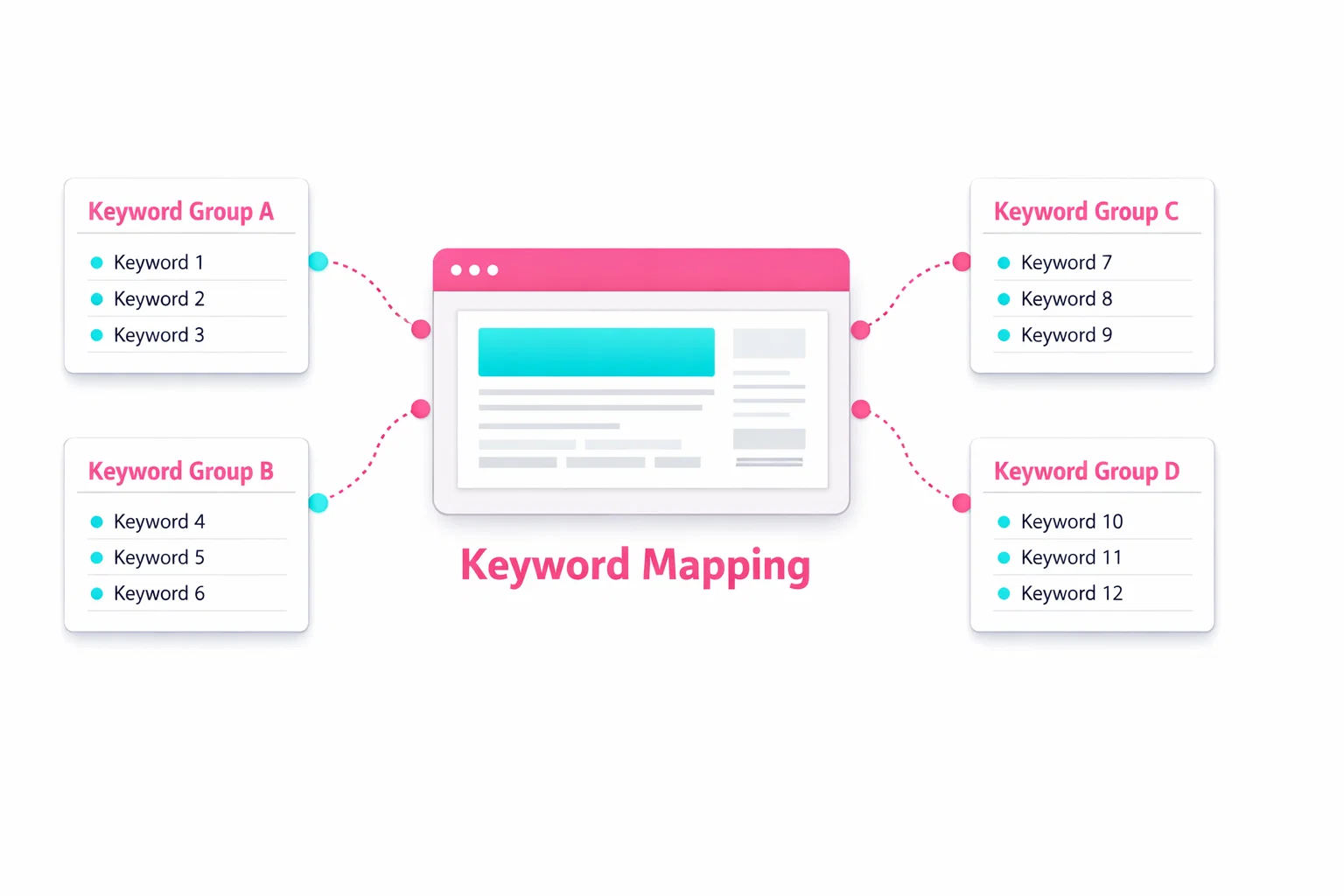 Vector illustration showing the connection between search queries and website URLs for SEO architecture.