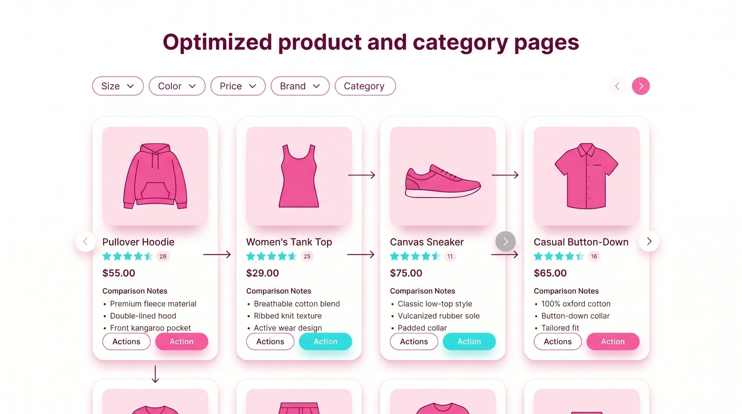 Ecommerce category page with filters, product cards, reviews, and SEO-focused content blocks. Ecommerce category page with filters, product cards, reviews, and SEO-focused content blocks.
