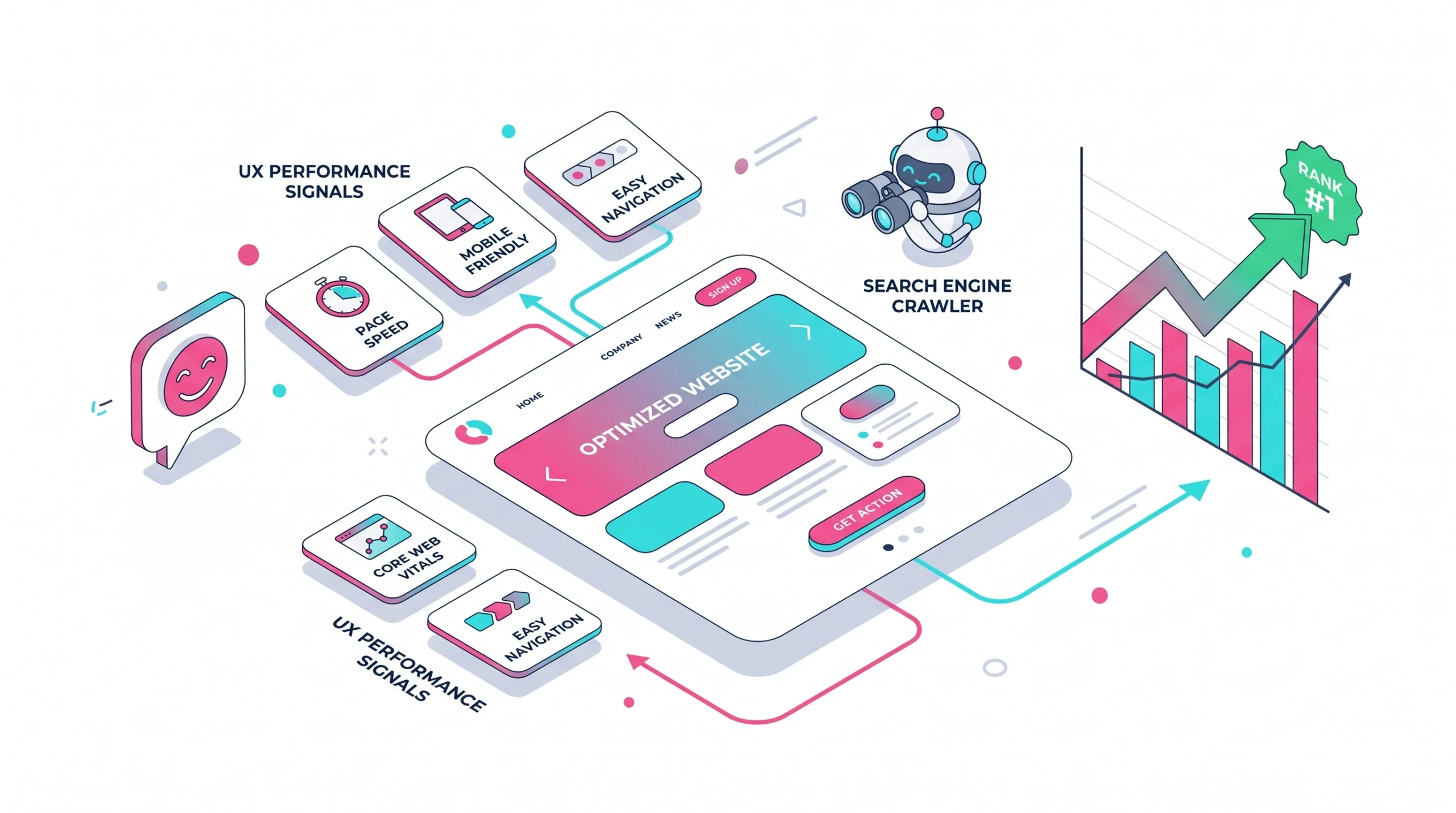 UX and SEO signals connected to improved search rankings. UX and SEO signals connected to improved search rankings.