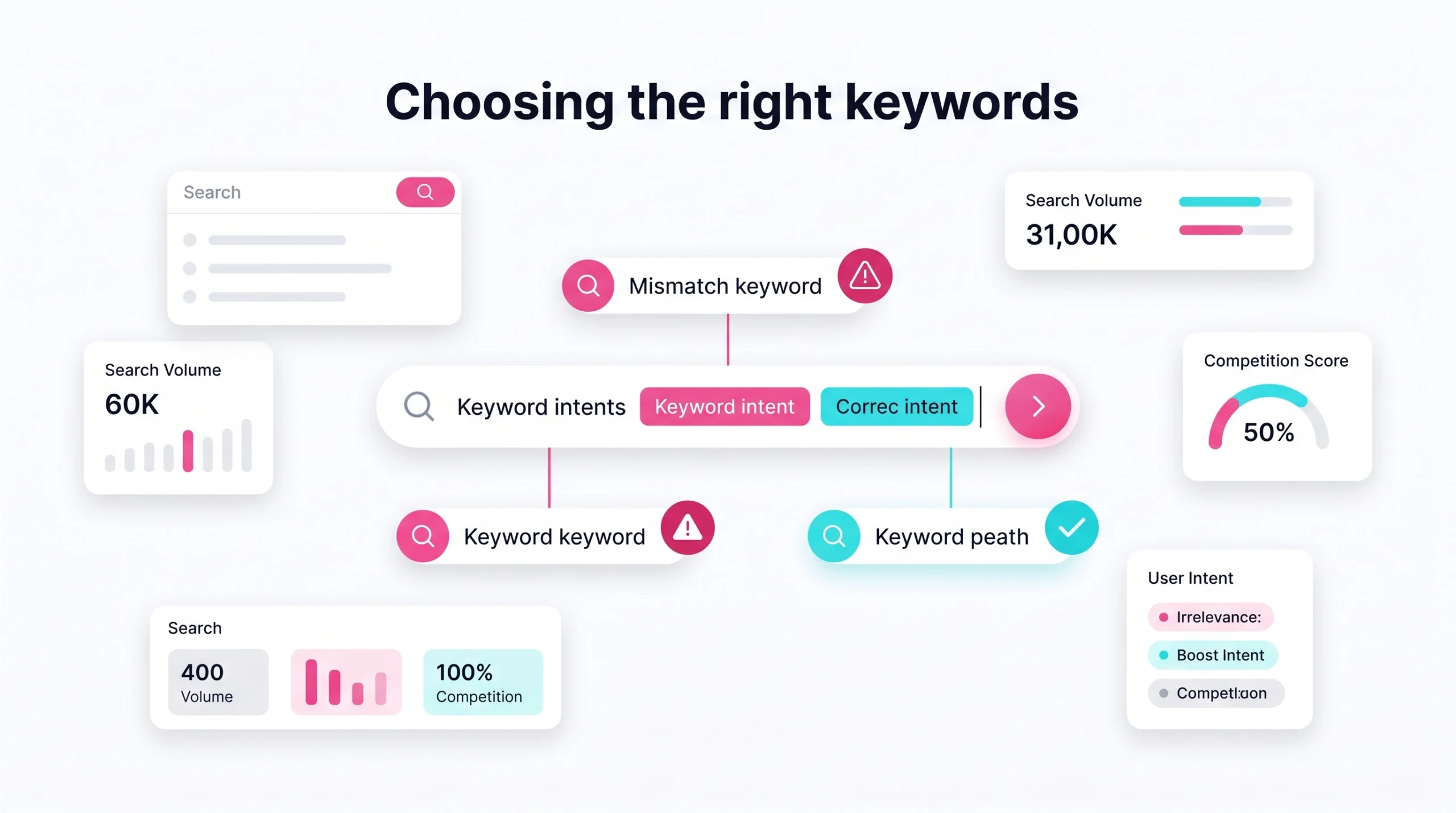 SEO keyword audit showing mismatched search terms and corrected keyword intent selection. 